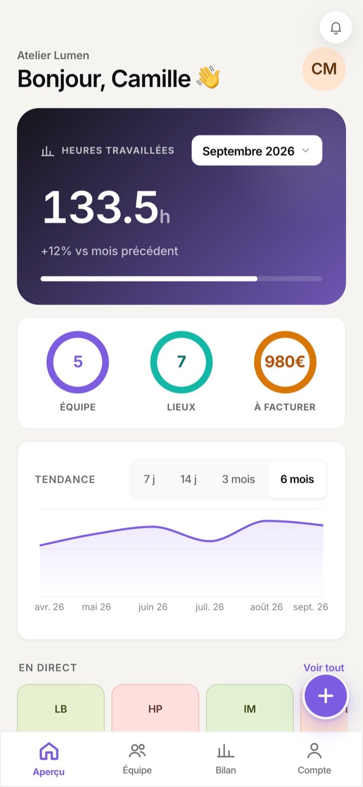 Écran principal de l’application Yekly (données de démonstration) : heures travaillées du mois, équipe, lieux, montant à facturer et tendance.