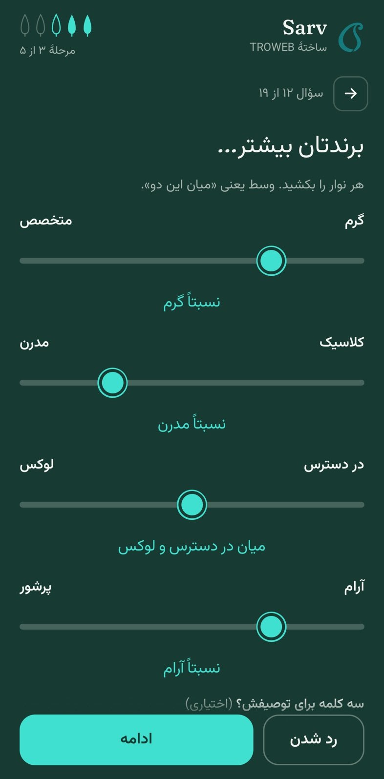 چهار نوار شخصیت برند: نسبتاً گرم، نسبتاً مدرن.